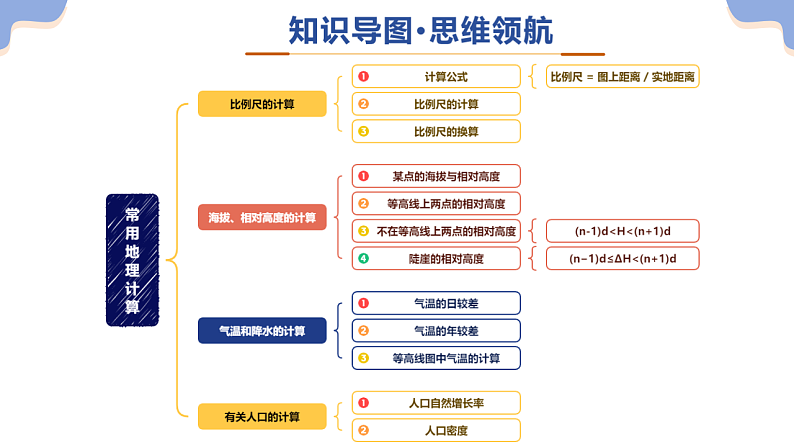 专题02  常用地理计算（精讲课件）-2025年中考地理二轮复习讲练（全国通用）第5页