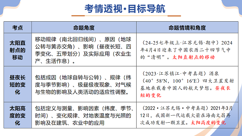 专题02 地球运动（精讲课件）-2025年中考地理二轮复习讲练（江苏专用）第4页
