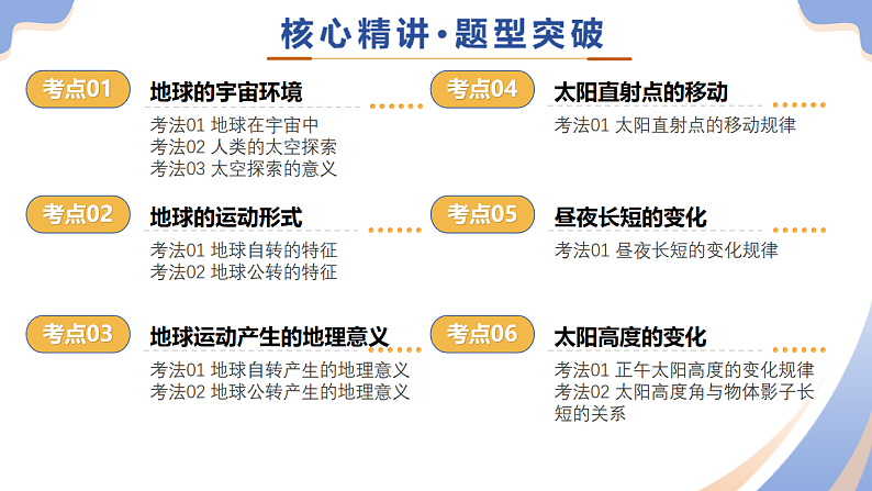 专题02 地球运动（精讲课件）-2025年中考地理二轮复习讲练（江苏专用）第6页