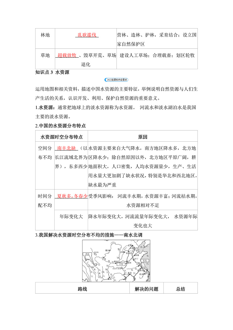 第三章 中国的自然资源第3页