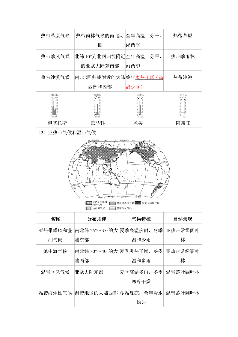 第二节 世界的气候第2页