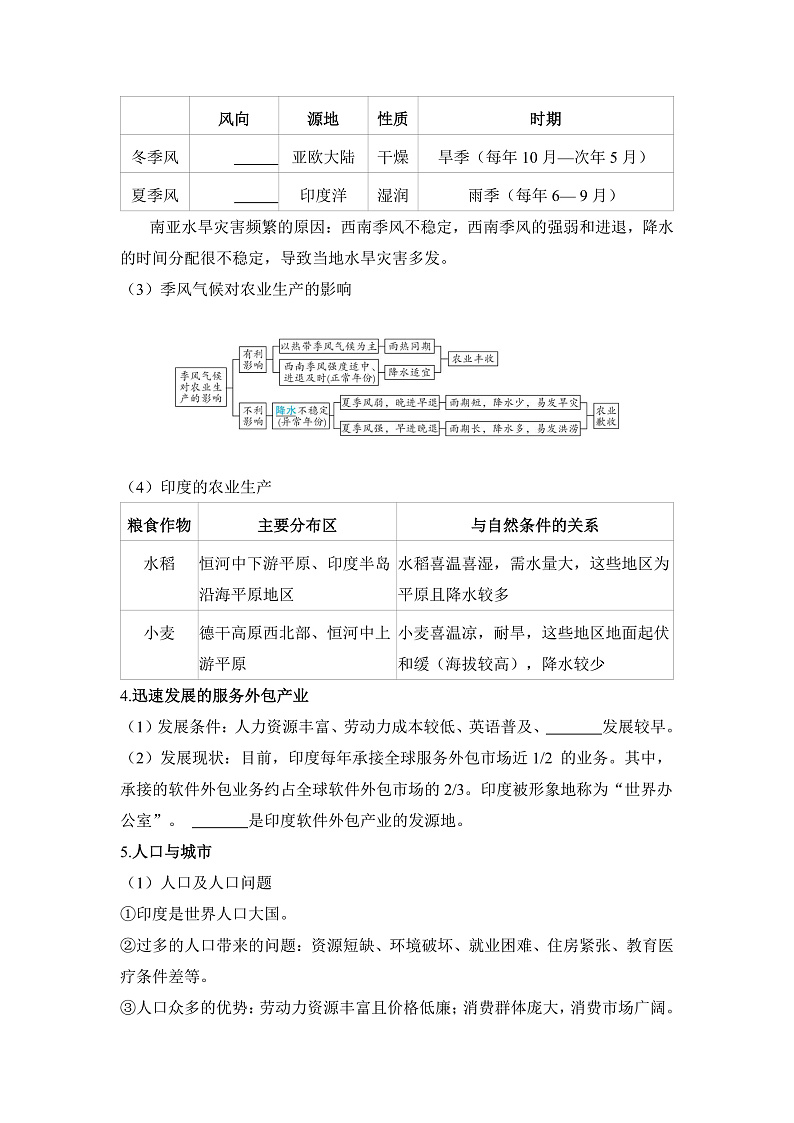 第二节 印度和澳大利亚 - 学生版第2页