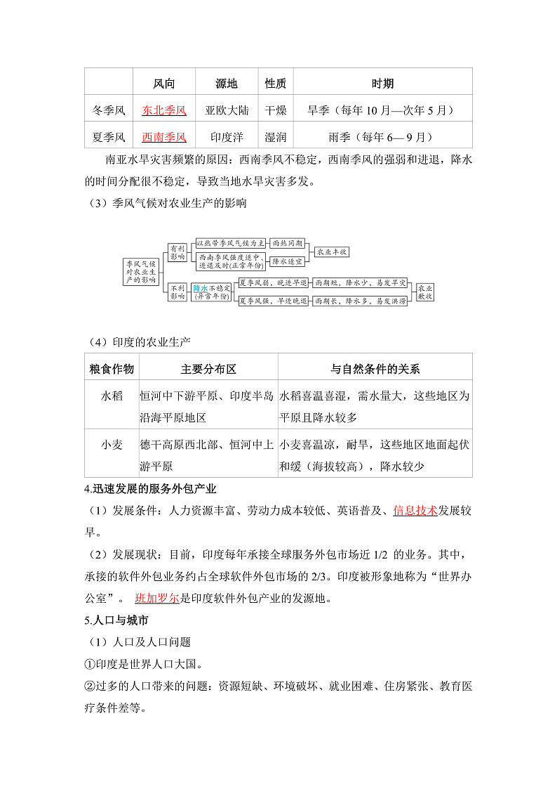 第二节 印度和澳大利亚第2页