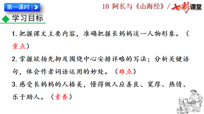 2025春人教版七年级下册语文课件10 阿长与《山海经》第4页