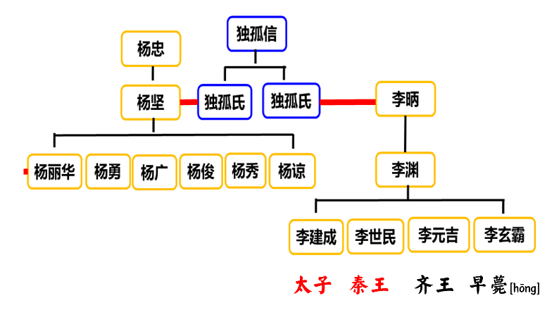 第2课_唐朝建立与“贞观之治”（课件设计）第2页