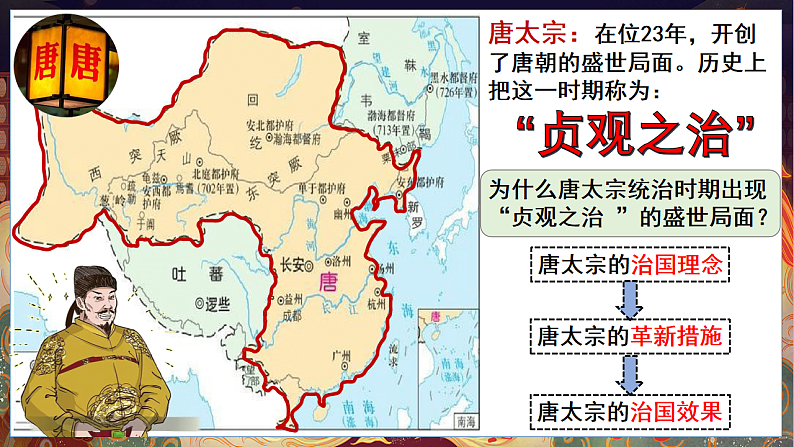 统编历史七年级下册（2024版）第一单元第2课_唐朝建立与“贞观之治”课件第5页