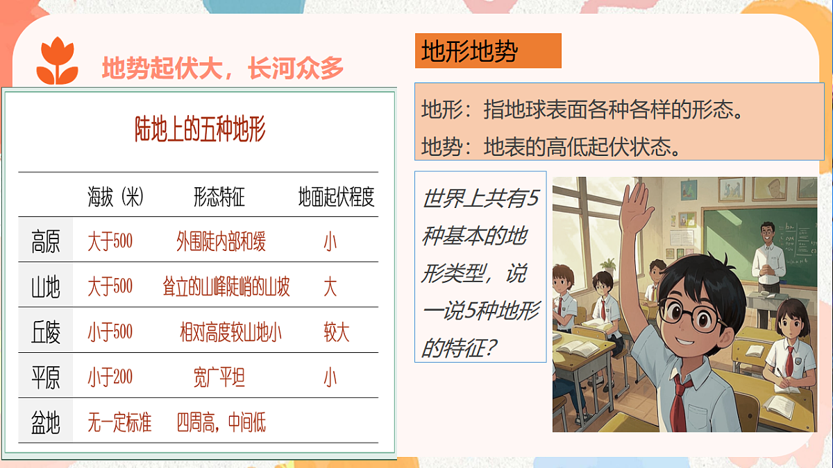 人教版七年级地理下册7.1《自然环境》（教学课件）第6页