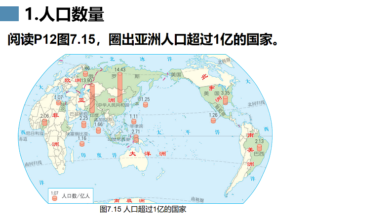 人教版七年级地理下学期7.2《亚洲的人文环境》第1课时课件第7页
