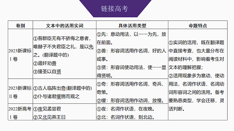 新高考语文一轮复习课件16　理解活用实词的意义与用法（47）第3页