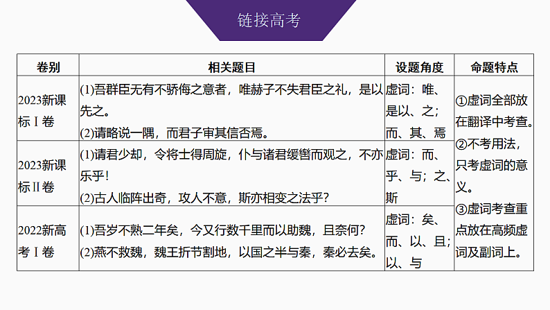 新高考语文一轮复习课件17　理解文言虚词的意义与用法（119）第3页
