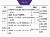 新高考语文一轮复习课件18　牢记文言句式五种类型（86）