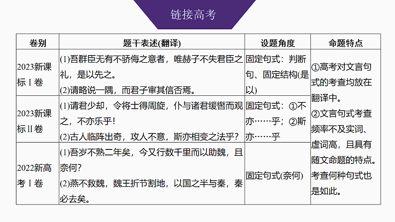 新高考语文一轮复习课件18　牢记文言句式五种类型（86）第3页