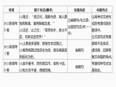 新高考语文一轮复习课件18　牢记文言句式五种类型（86）