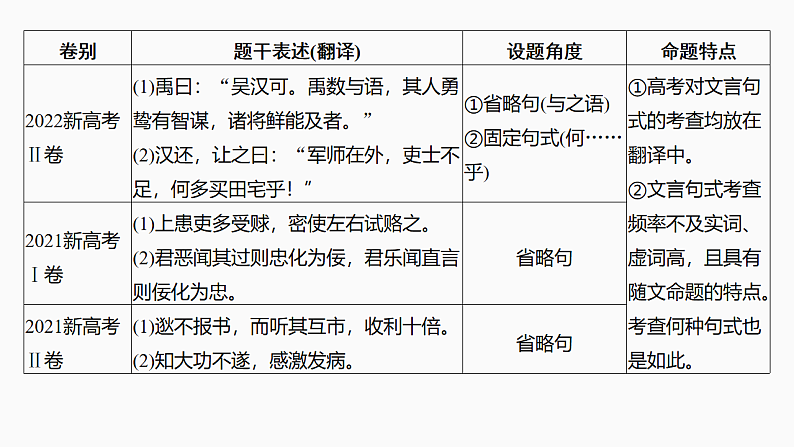 新高考语文一轮复习课件18　牢记文言句式五种类型（86）第4页