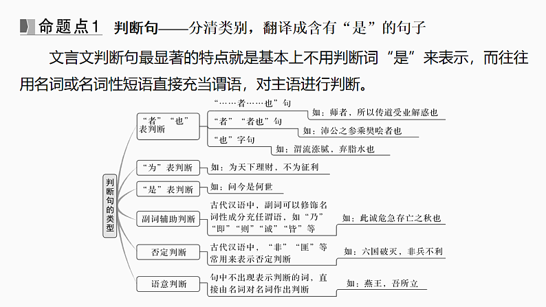 新高考语文一轮复习课件18　牢记文言句式五种类型（86）第6页