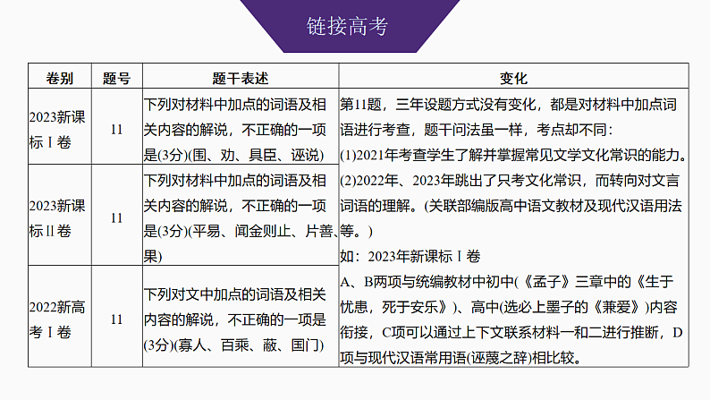 新高考语文一轮复习课件20　文化常识和词语理解（71）第3页