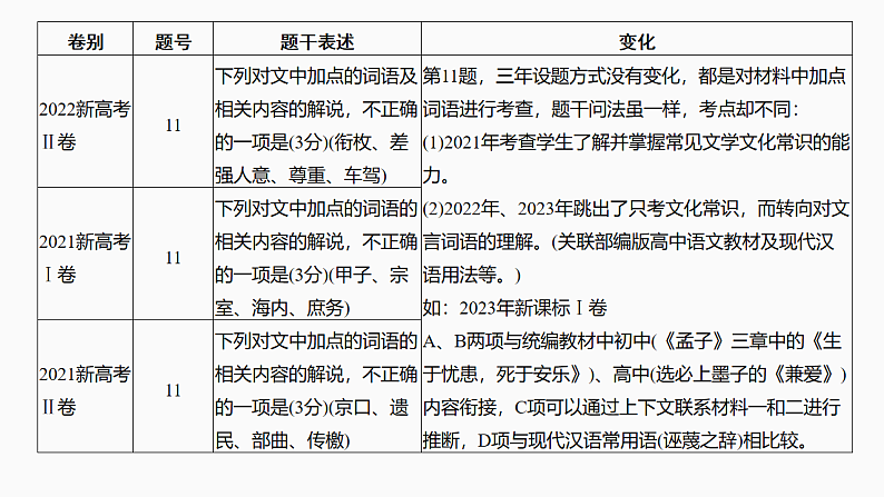 新高考语文一轮复习课件20　文化常识和词语理解（71）第4页