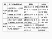 新高考语文一轮复习课件22　文言翻译句子（96）