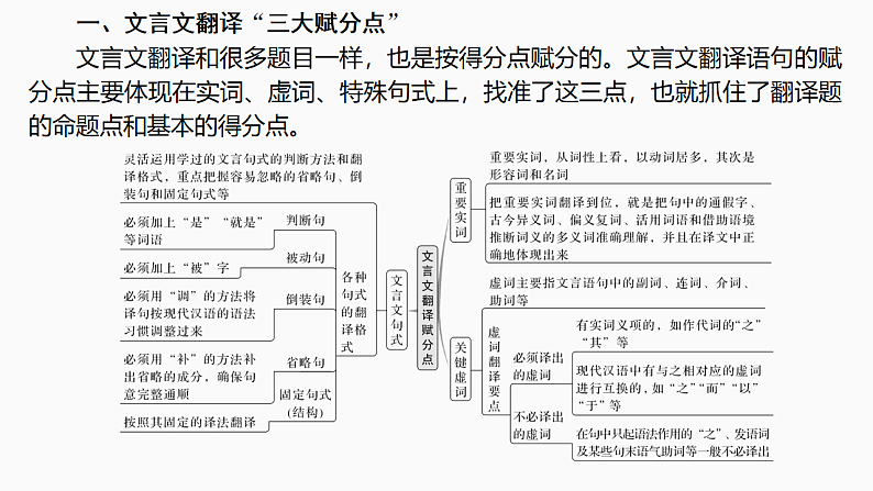 新高考语文一轮复习课件22　文言翻译句子（96）第5页