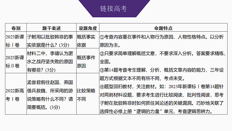 新高考语文一轮复习课件23　文意理解简答（54）第3页