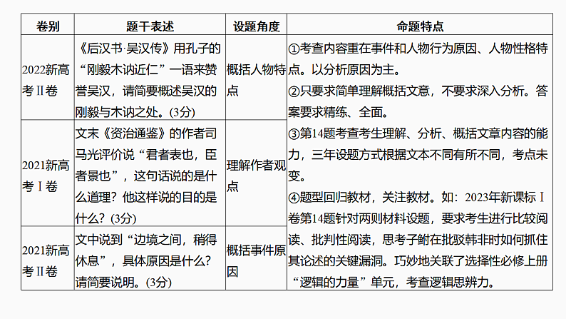 新高考语文一轮复习课件23　文意理解简答（54）第4页