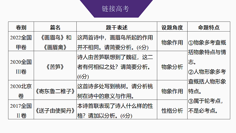 新高考语文一轮复习课件25　鉴赏人物形象、事物形象和景物形象（46）第3页