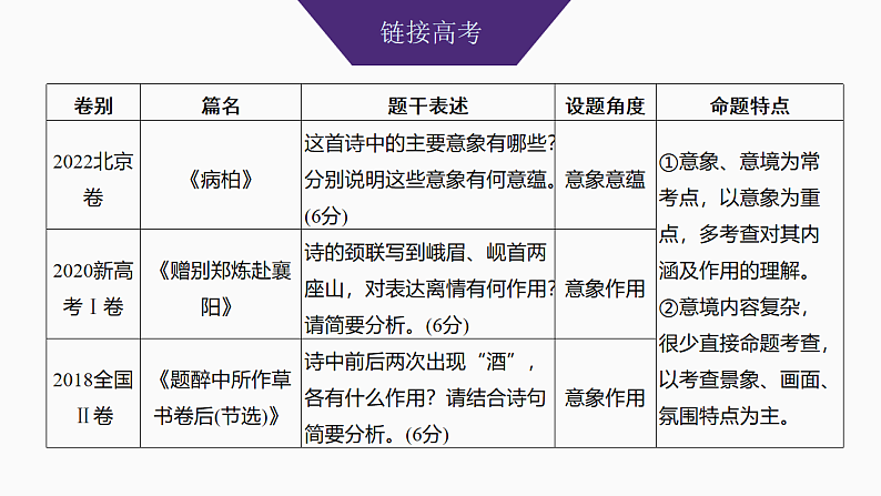新高考语文一轮复习课件26　鉴赏诗歌的意象，品味诗歌的意境（45）第3页