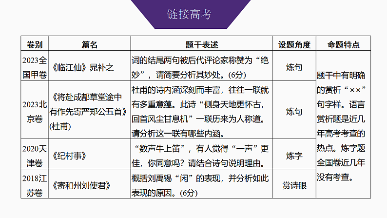 新高考语文一轮复习课件27　鉴赏诗歌的炼字、诗眼和炼句艺术（55）第3页