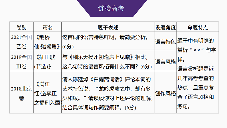 新高考语文一轮复习课件28　鉴赏诗歌的语言特色和创作风格（52）第3页