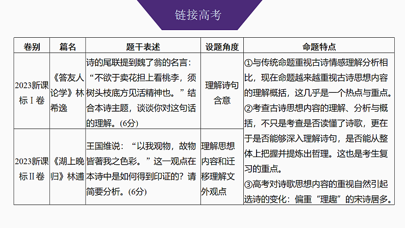 新高考语文一轮复习课件31　理解诗句含意和概括思想内容（43）第3页