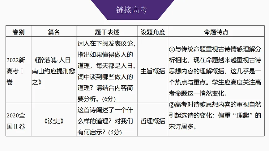 新高考语文一轮复习课件32　分析思想感情和评价观点态度（68）第3页