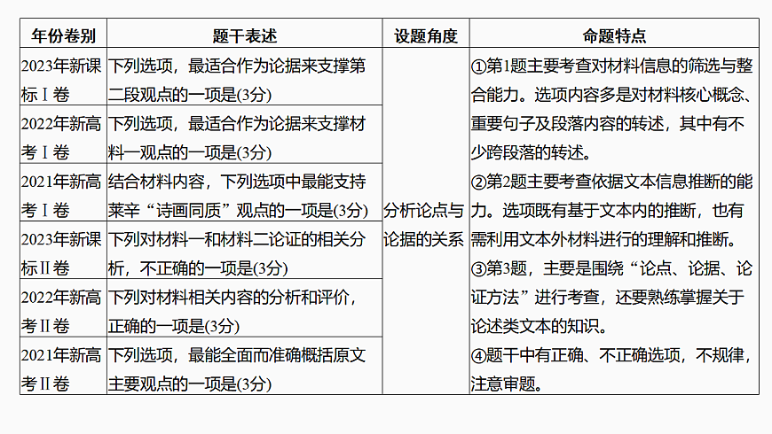 新高考语文一轮复习课件36　信息筛选与文意理解(基础考法)（115）第4页