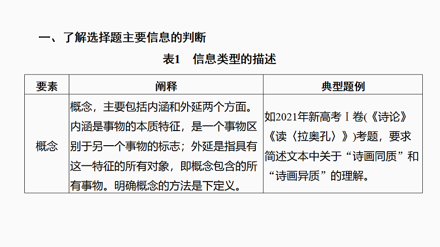 新高考语文一轮复习课件36　信息筛选与文意理解(基础考法)（115）第7页