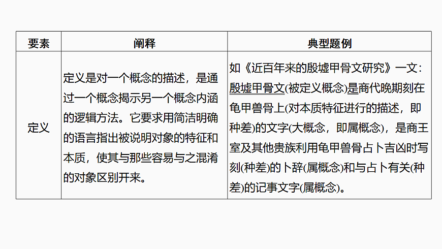新高考语文一轮复习课件36　信息筛选与文意理解(基础考法)（115）第8页