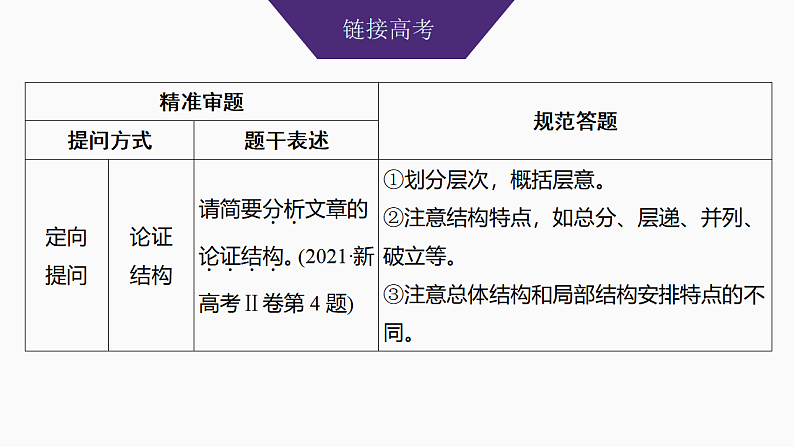 新高考语文一轮复习课件37　梳理行文脉络、分析论证结构和论证思路（77）第3页