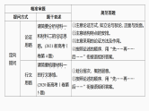 新高考语文一轮复习课件37　梳理行文脉络、分析论证结构和论证思路（77）