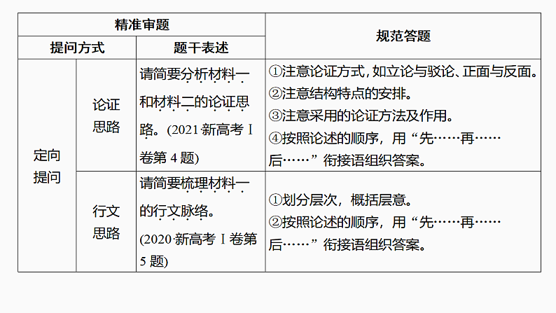 新高考语文一轮复习课件37　梳理行文脉络、分析论证结构和论证思路（77）第4页