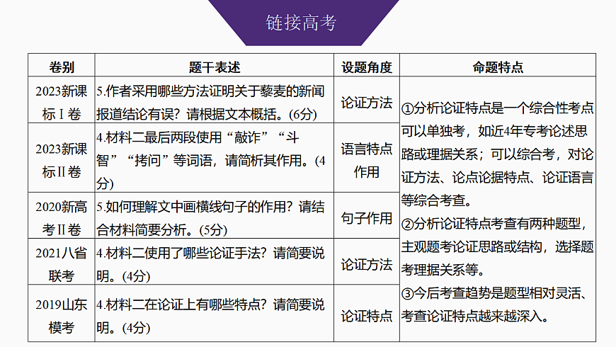 新高考语文一轮复习课件38　分析论证方法、论证特点和语言特点（74）第3页