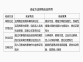 新高考语文一轮复习课件38　分析论证方法、论证特点和语言特点（74）