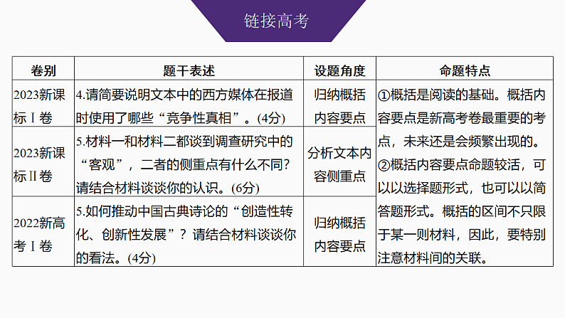 新高考语文一轮复习课件39　信息的筛选整合与比较(常规考法)（60）第3页
