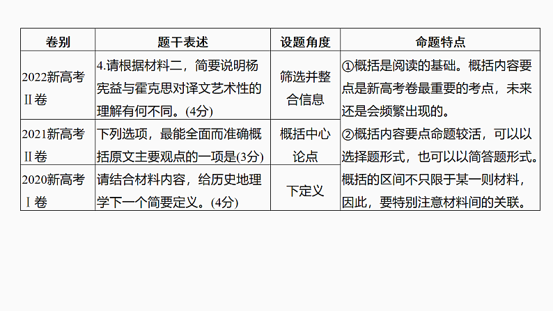 新高考语文一轮复习课件39　信息的筛选整合与比较(常规考法)（60）第4页