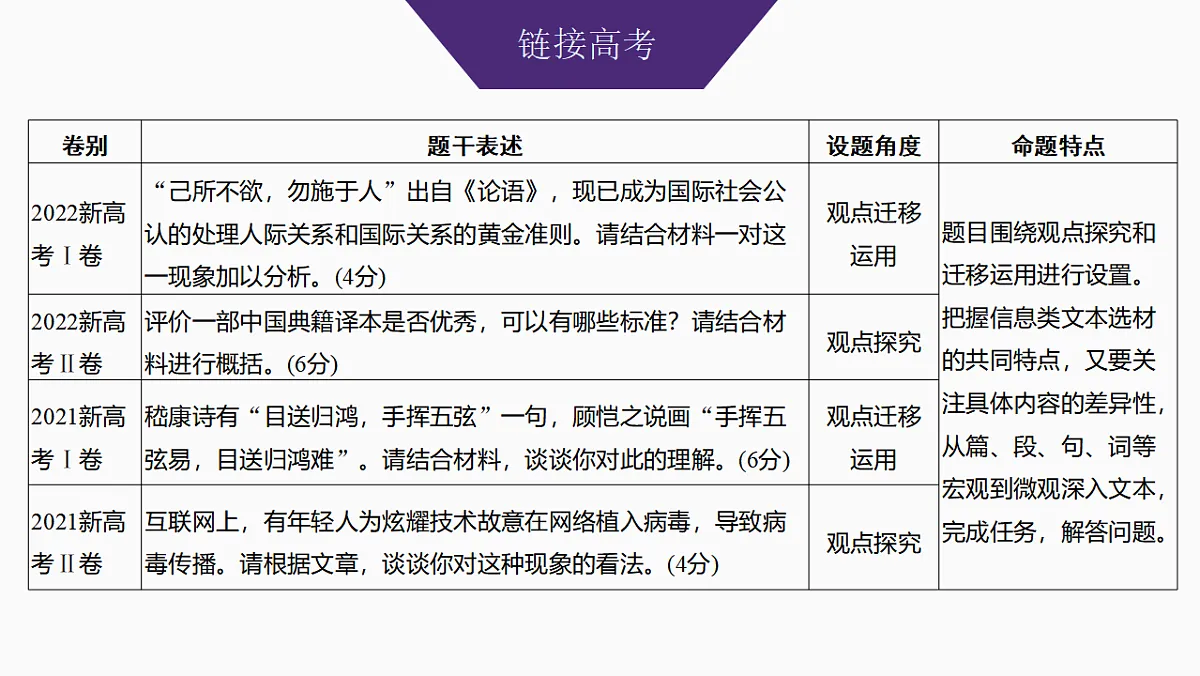 新高考语文一轮复习课件40　观点评价与情境探究(创新考法)（52）第3页
