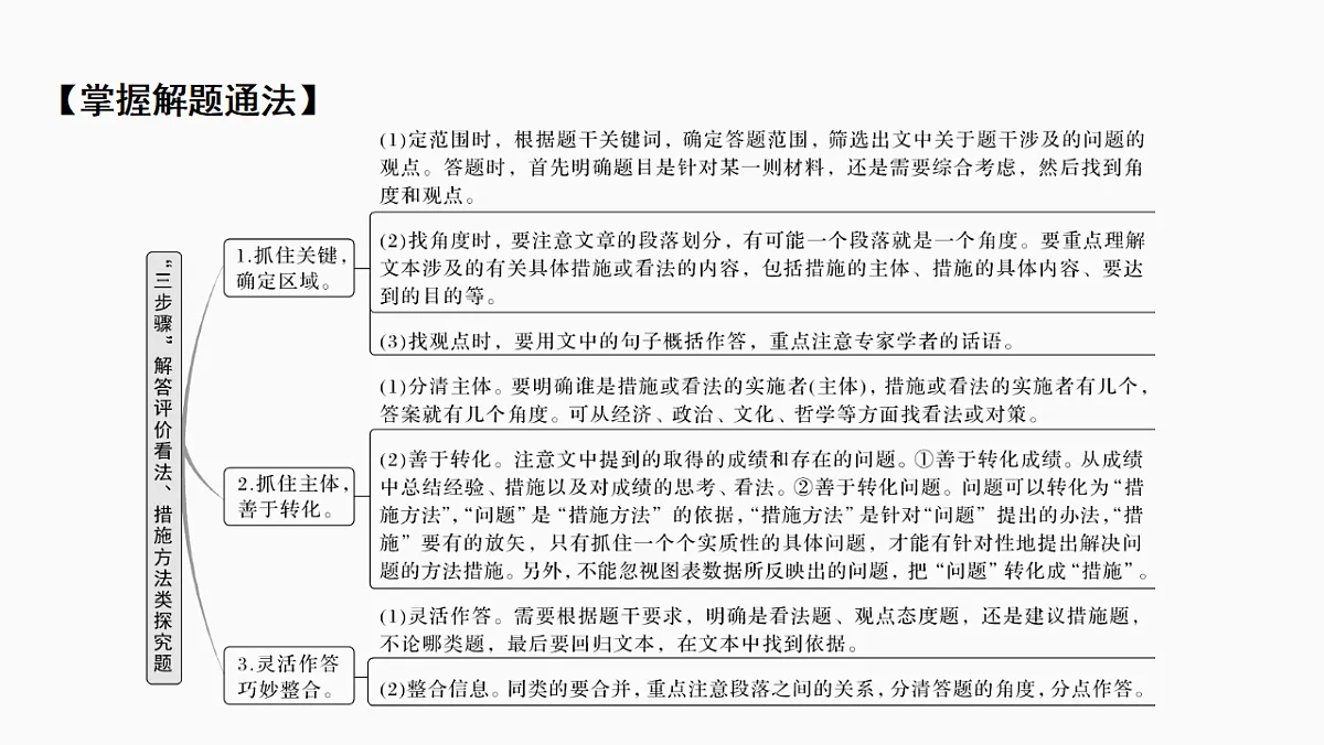 新高考语文一轮复习课件40　观点评价与情境探究(创新考法)（52）第7页