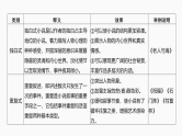 新高考语文一轮复习课件46　叙事方式与叙事技巧（83）