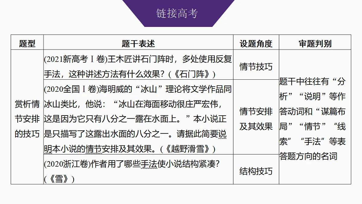 新高考语文一轮复习课件48　小说情节的艺术技巧与作用(基础考法)（81）第3页