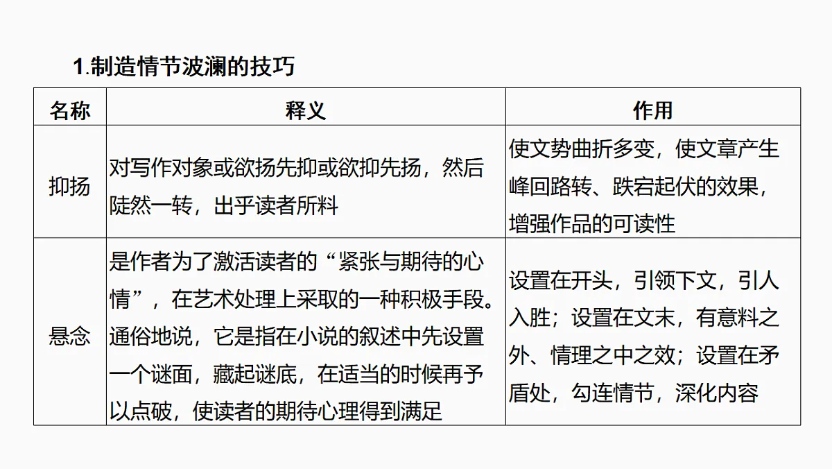 新高考语文一轮复习课件48　小说情节的艺术技巧与作用(基础考法)（81）第7页