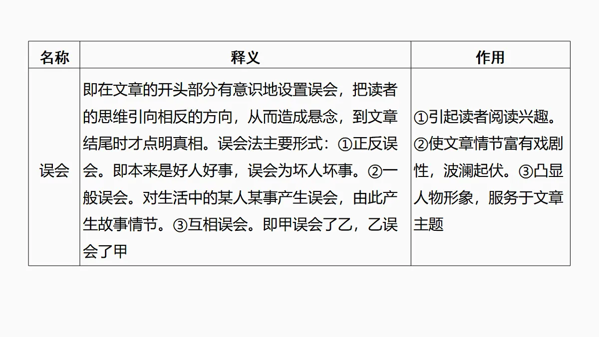 新高考语文一轮复习课件48　小说情节的艺术技巧与作用(基础考法)（81）第8页