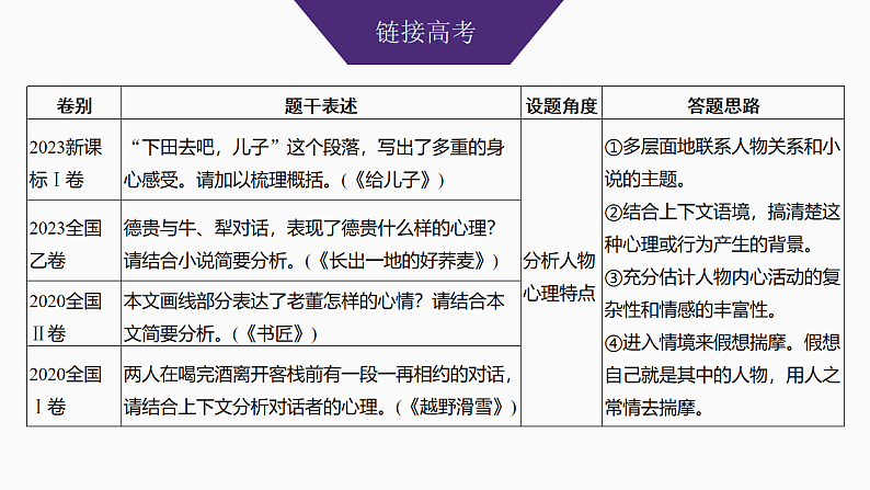 新高考语文一轮复习课件49　概括分析人物形象(性格、品质特点、心理活动)和塑造手法(主流考法)（131）第3页