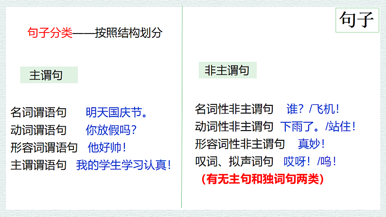 新高考语文一轮复习课件 句子成分第6页