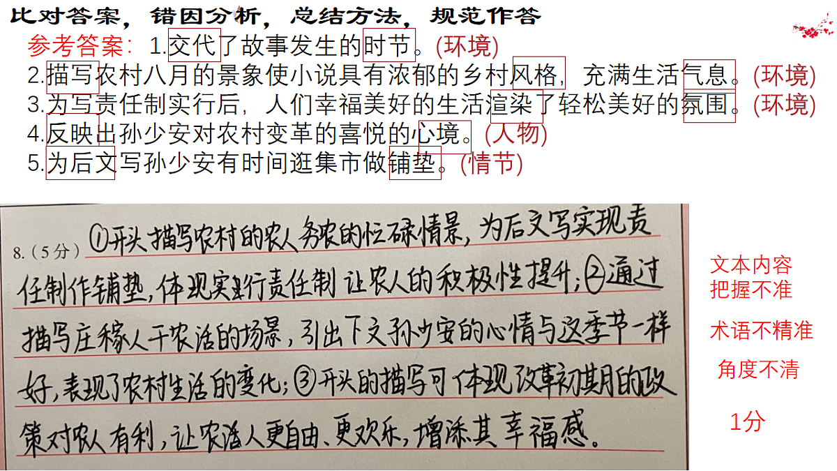 新高考语文一轮复习课件 小说自然环境描写作用第7页